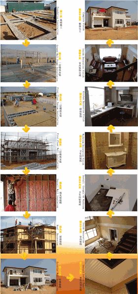轻钢别墅施工过程