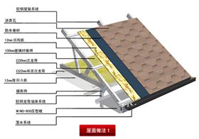 轻钢别墅屋面系统做法一