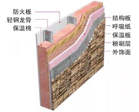 轻钢别墅