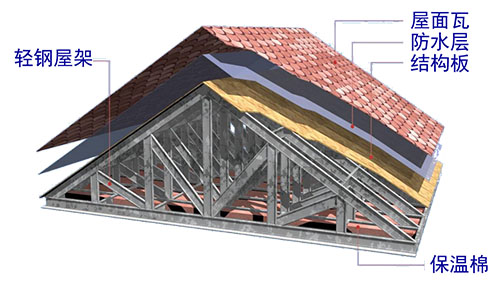 轻钢别墅屋面系统