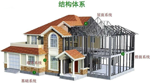 轻钢结构房屋