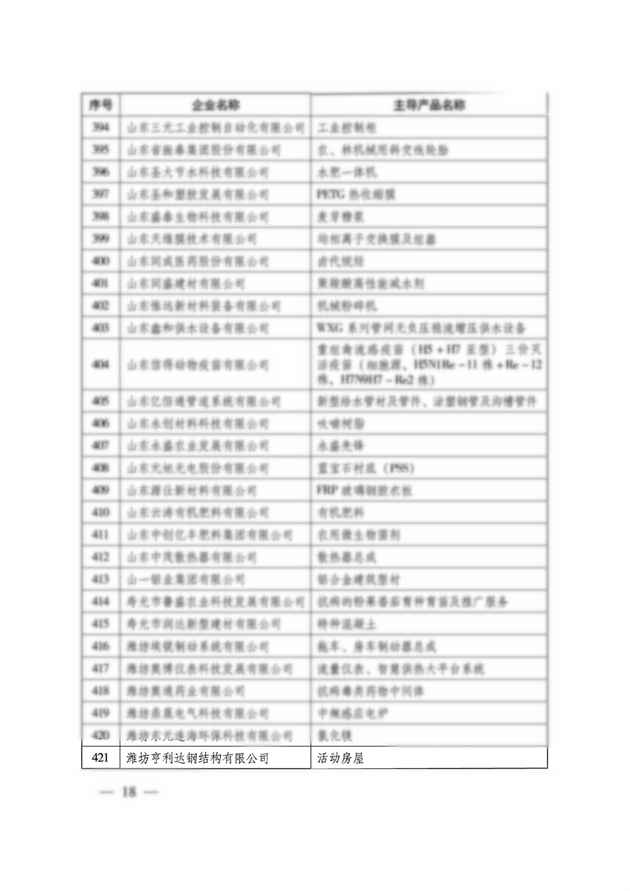 山东省工业和信息化厅关于公布2020年度省级“专精特新”中小企业的通知-鲁工信创〔2020〕２１７号(1)_页面_18_副本.jpg